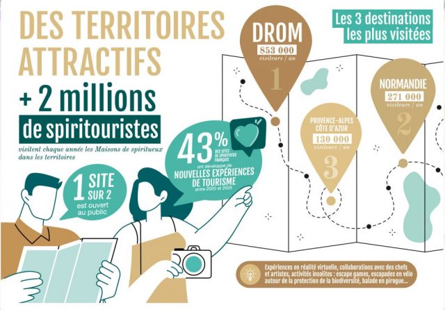 Des territoires attractifs