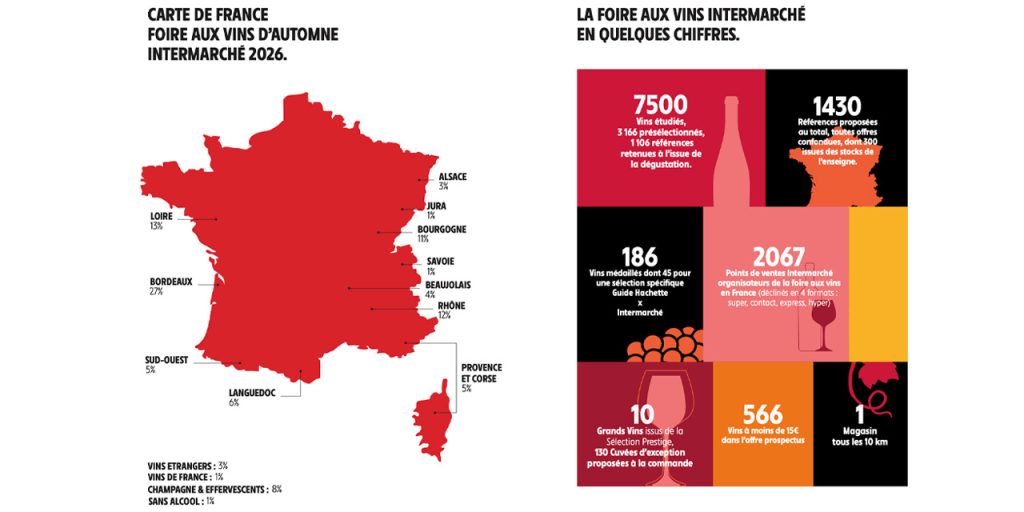 Les chiffres de la Foire aux Vins Intermarché 2026
